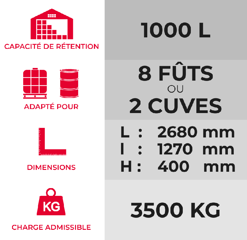 Bac de rétention Bi-conteneur 1000 L acier galvanisé + Caillebotis ou Rehausses cuve en option - Caillebotis acier galvanisé, avec 1 x Rehausse de cuve_0