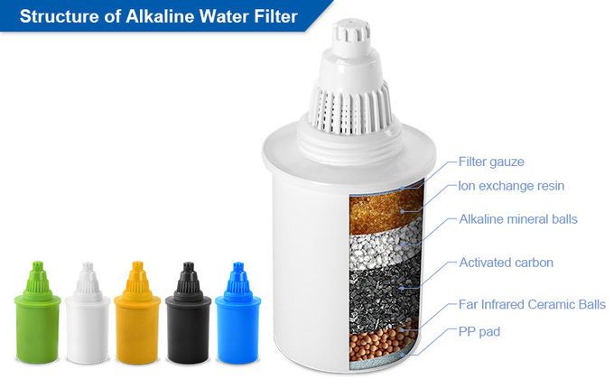 L-PF601C - Cartouches filtrantes d'eau WellBlue - Rechange écologique pour broc - 108pcs/ctn_0