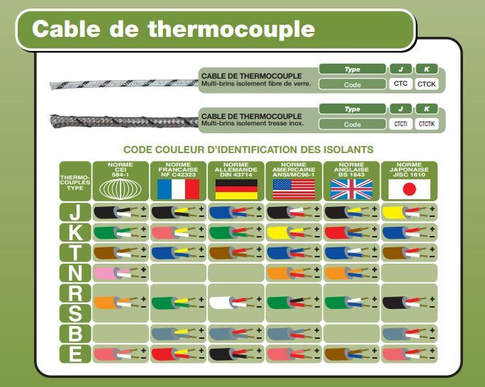 Câble et gaine résistant à la chaleur pour thermocouple - ELECTRO-THERM_0