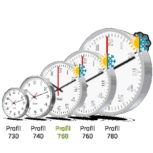 Horloge analogique Profil 760 - éclairage LED, 230V, NTP, affichage heure-minute, simple face - BODET_0