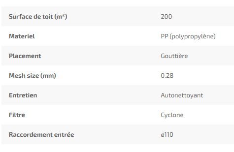 006173 - Filtres d'eau de pluie - DS Plastics - Raincollector Wisy - Surface de toit jusqu'à 200m²_1