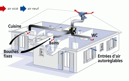 Vmc autoreglable silencieuse