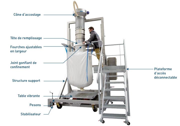 Flowmatic® 07 - stations de remplissage pour big bags - palamatic process - cadence 20 à 30 big bags/h._0
