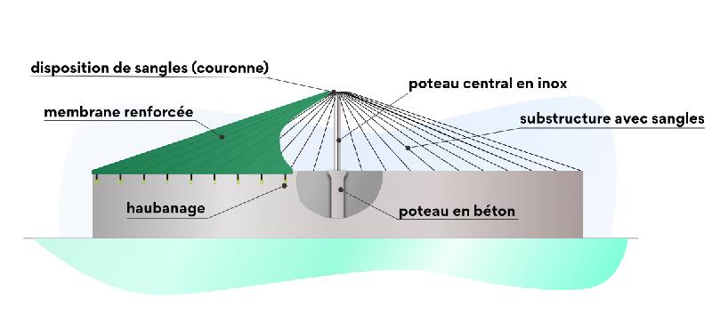 Couverture de fosse AGROTEL avec poteau central - diamètre jusqu'à 40 m - matériaux résistants et durables_0