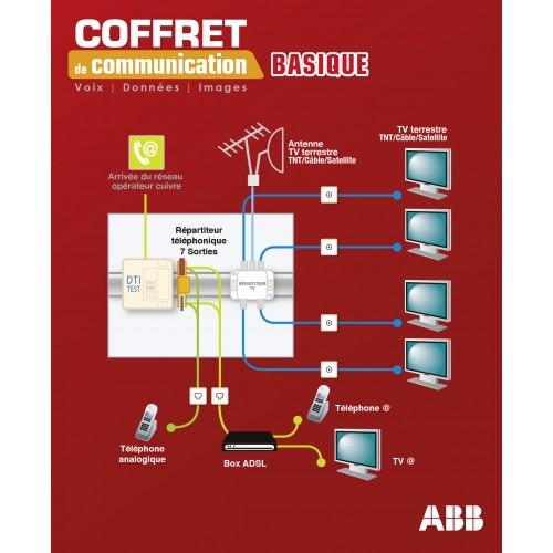 COFFRET DE COMMUNICATION - VDI - RÉNOVATION/EXTENSION ABB