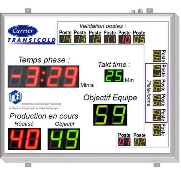 Gestion et contrôle de la production_0