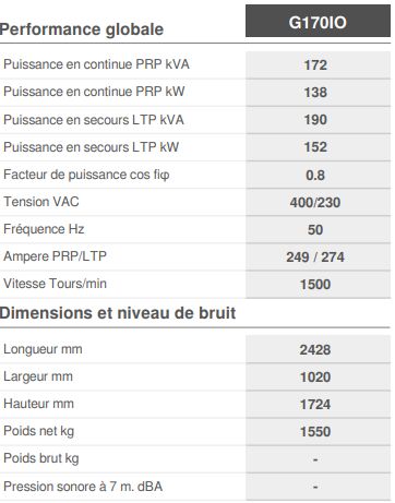 Gamma G170IO - Groupe électrogène industriel Genmac - 50Hz à 1500rpm - 400/230V - 3 phases_1