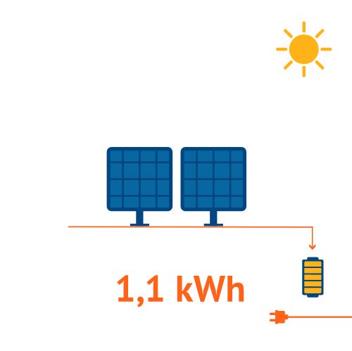 kit solaire et éolien autonome