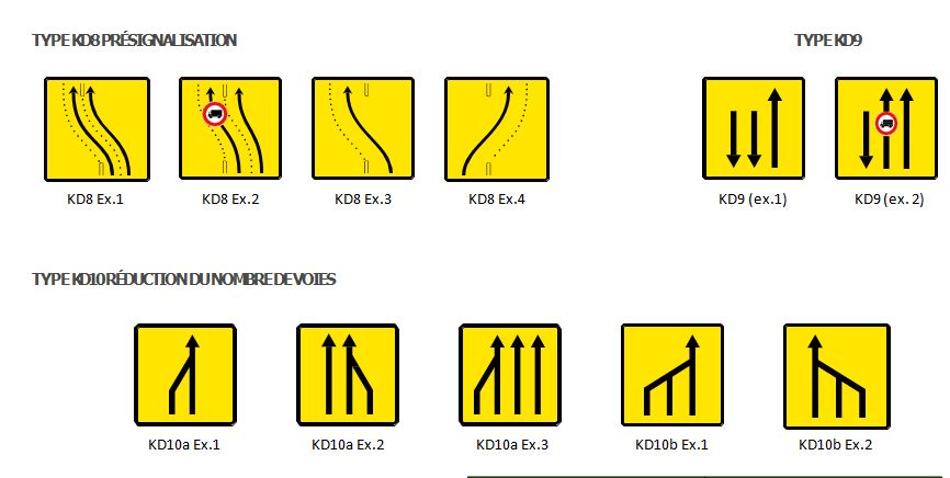Signaux temporaires type KD, disponible en revêtement classe 1, classe 2, classe 3_0
