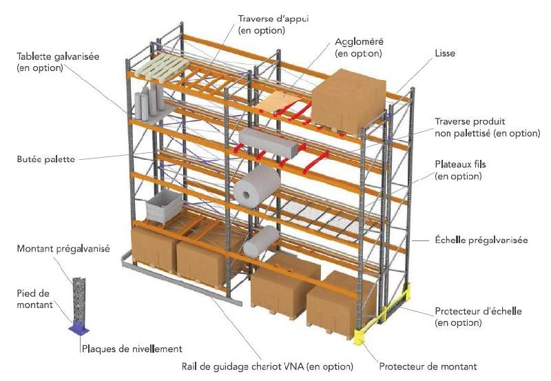 Rack à palette - absices_0