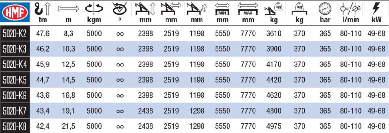 5020K-RCS Grue Auxiliaire - HMF - portée 21m - 8 extensions hydrauliques_1