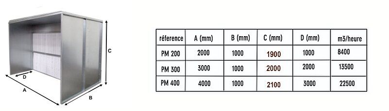 Mur filtrant avec prolongement pm 400_0