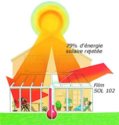 Films solaires anti-chaleur - Réduction de 79% de l'énergie solaire - Protection thermique et esthétique_0