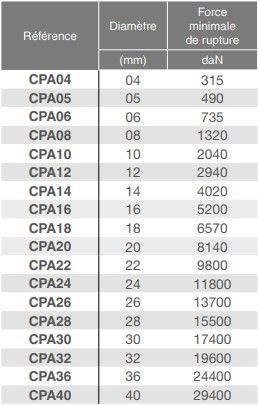 Cpa05 - cordes de levage - Lortel - polyamide (PA) - diamètre 5 mm_1