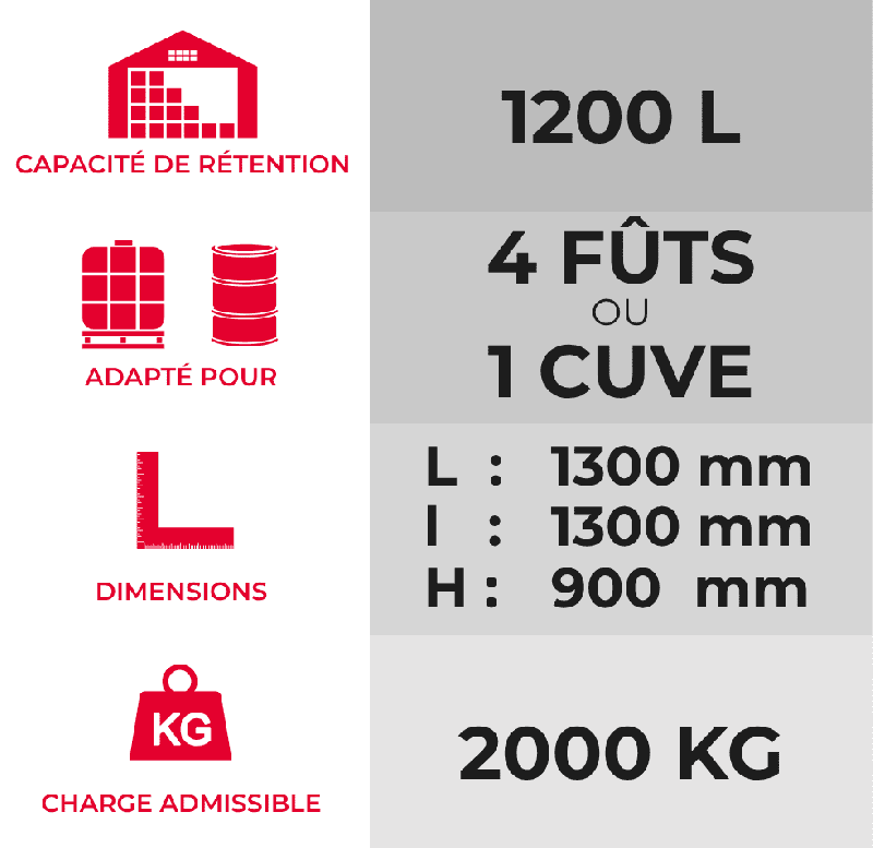 Bac de rétention PE 1200 litres + Caillebotis - Caillebotis plastifié_0