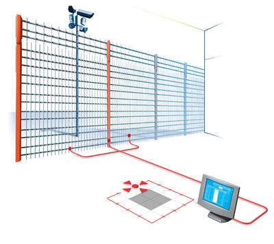 Clôtures : clôture sécurité novadetec®_0