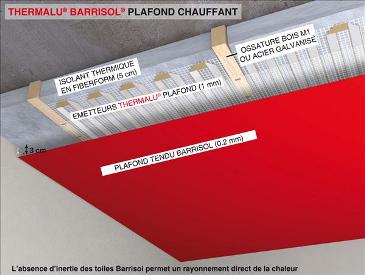 Plafond tendu chauffant