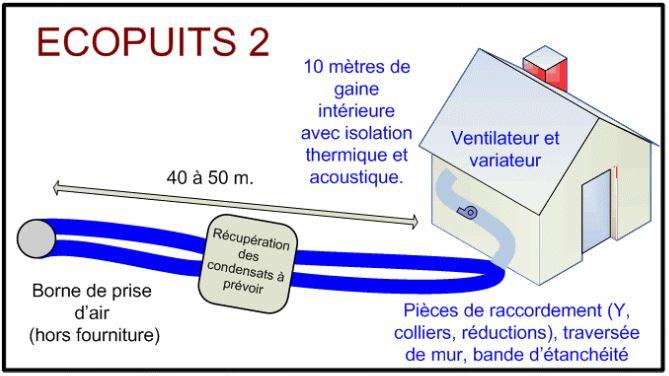 Puits canadiens gamme eco ecopuits 2_0