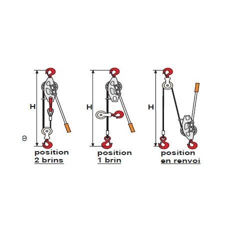 Palan à levier à câble LH spécial Lignards (EDF/SNCF) Référence   6043K_1
