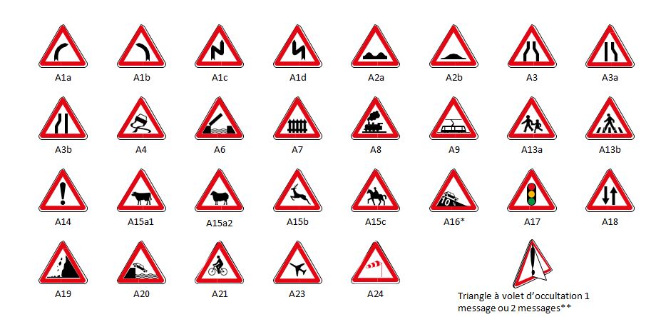 Panneaux de signalisation danger type A, disponibles en revêtement Classe 1, Classe 2 et Classe 3_0