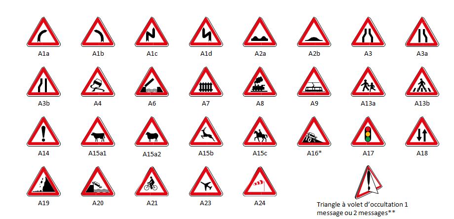 Panneaux de signalisation danger type A - Miniature à Très Grande taille - Revêtement Classe 1, Classe 2 et Classe 3_0