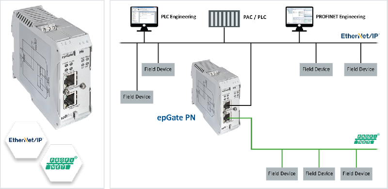 Passerelle Ethernet/IP vers PROFINET - Intégration jusqu'à 32 esclaves PROFINET_0