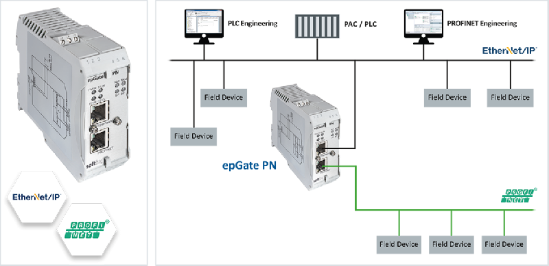 Passerelle ethernet ip vers profinet_0