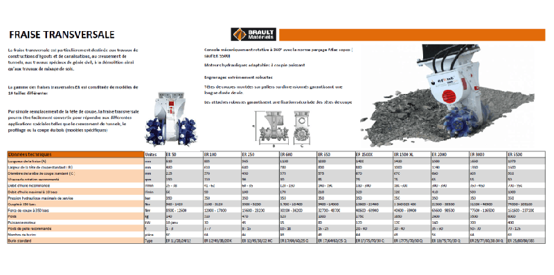 Fraises hydrauliques transversales, longitudinales et trancheuses pour pelles - Brault Matériel_0