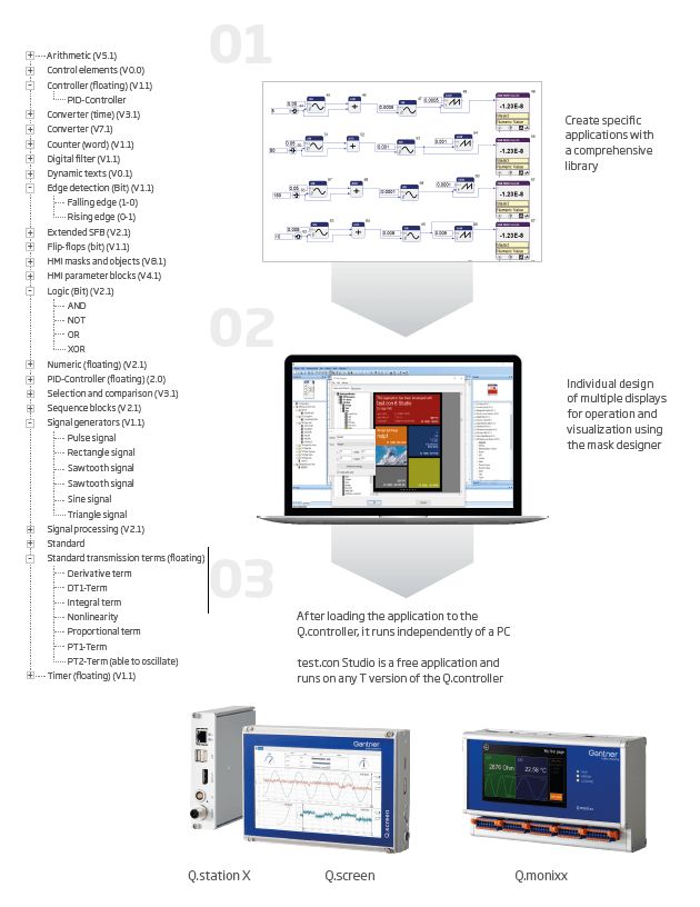 Logiciel de programmation pour traitement des données en temps réel - test.con_0