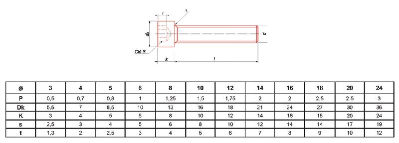 VIS À MÉTAUX ULTIMA À TÊTE CYLINDRIQUE HEXAGONALE CREUSE FILETAGE TOTAL BRUT 8.8 DIN 912