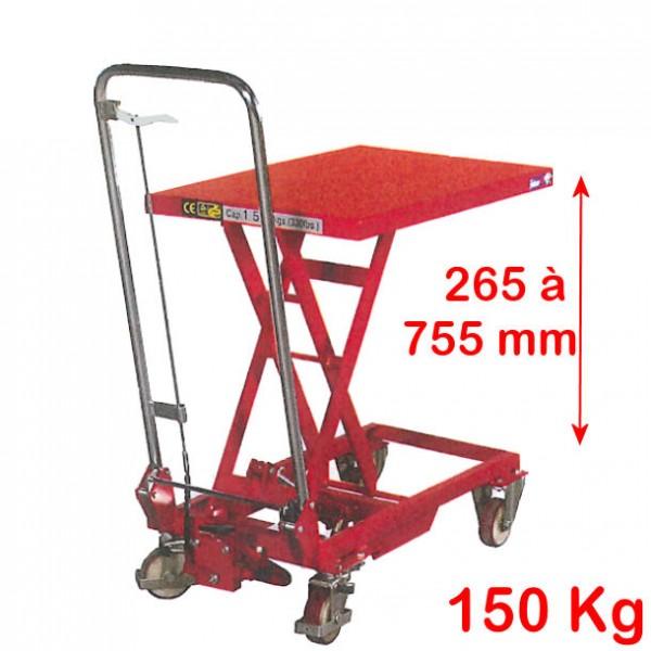 Table élévatrice mobile 150 et 1000 kg Charge : 150 kg_0