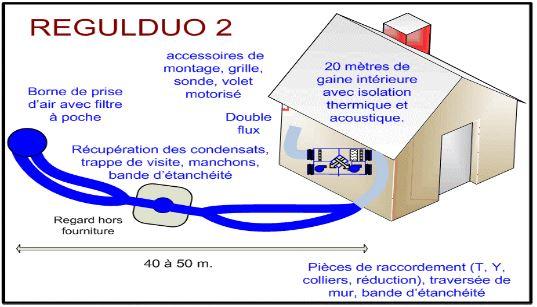 Puits canadiens gamme duo regulduo 2_0