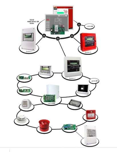 Centrales de détection incendie -  global fire equipement_0