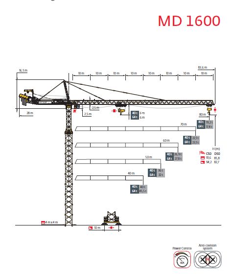 Md 1600 md maxi grues à tour-manitowoc-charge en bout 19.2 t(21.2 ust)_0