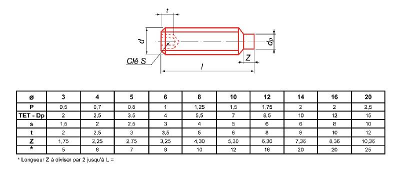 VIS MÉTAUX SANS-TÊTE HEXAGONALE CREUSE ULTIMA BOUT TÉTON BRUT DIN 915