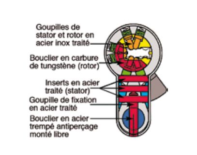 Cylindre européen Vachette Radialis A2P