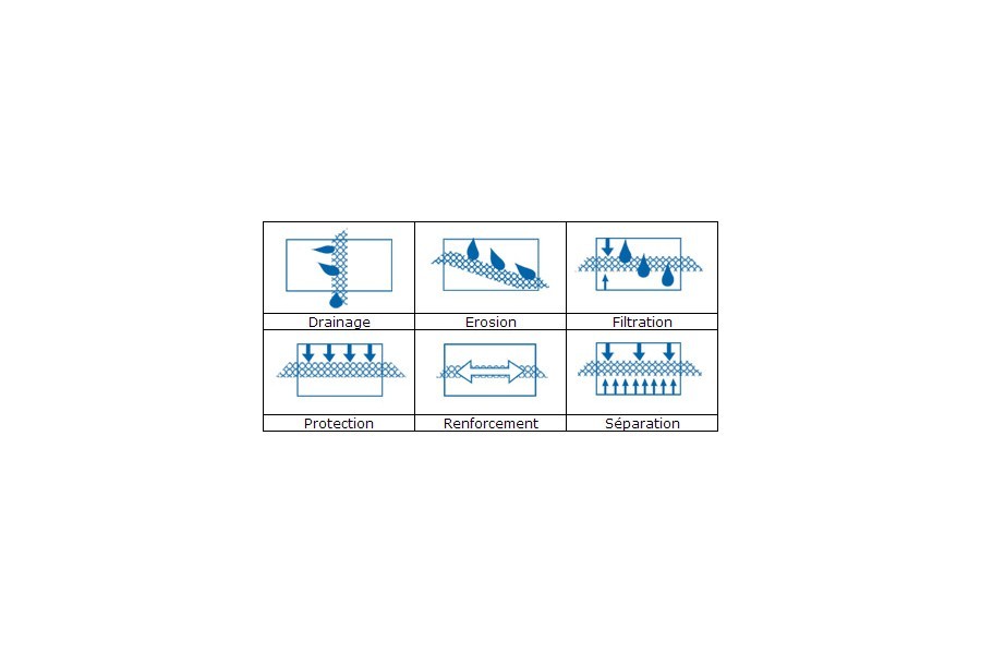 Feutre géotextile 170 g / m²_0