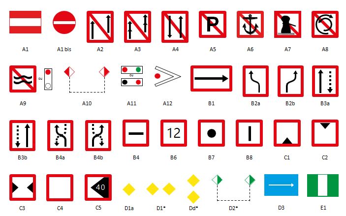 Signaux fluviaux, vérifiés d'après le règlement général de la police de la navigation intérieure_0