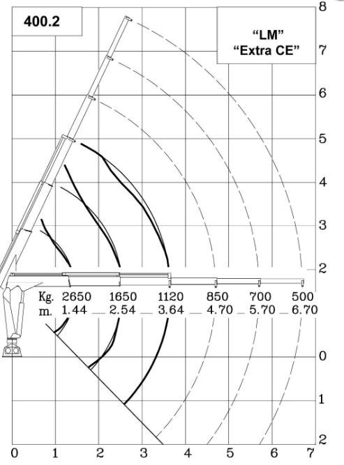 Grue auxiliaire Ml 400.2 Maxilift - longueur de flèche standard 3.64 m - capacité de levage 42 kNm_1