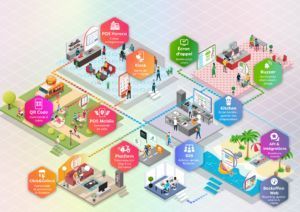 Caisse enregistreuse pour optimiser la gestion des commandes en restauration rapide