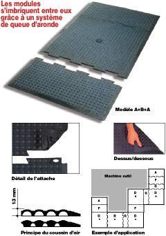Tapis antifatigue nitrile industriel - qualité atelier mécanique - résistant aux huiles et copeaux_0