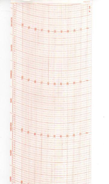 Bandes pour enregisteur JRI_0