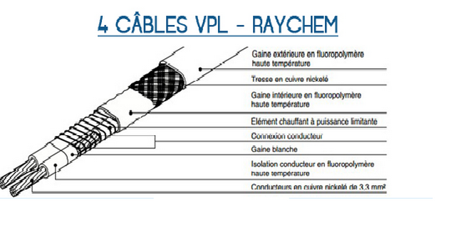 Cables vpl - raychem_0