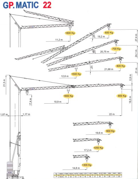 Grue gma - gp matic 22 fast - 1.8t_0