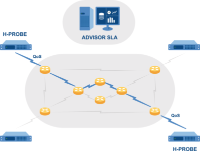 Monitoring actif d'infrastructure réseau - advisor sla_0