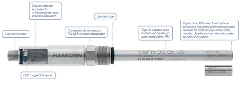 Capteur d'oxygène dissous intelligent - certifié zones explosives - matériaux conformes FDA_0