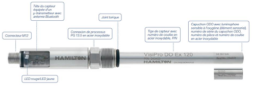 Capteur d'oxygène dissous intelligent certifié pour les zones explosives - Matériaux répondant aux exigences FDA_0