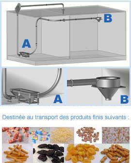 Ligne de transport aéraulique de produits alimentaires_0