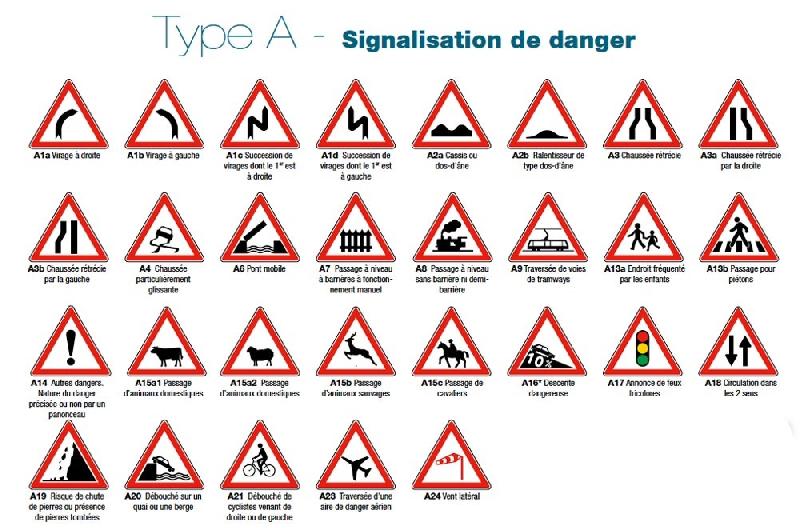 PANNEAUX SIGNALISATION DE DANGER TYPE A - CLASSE 1_0