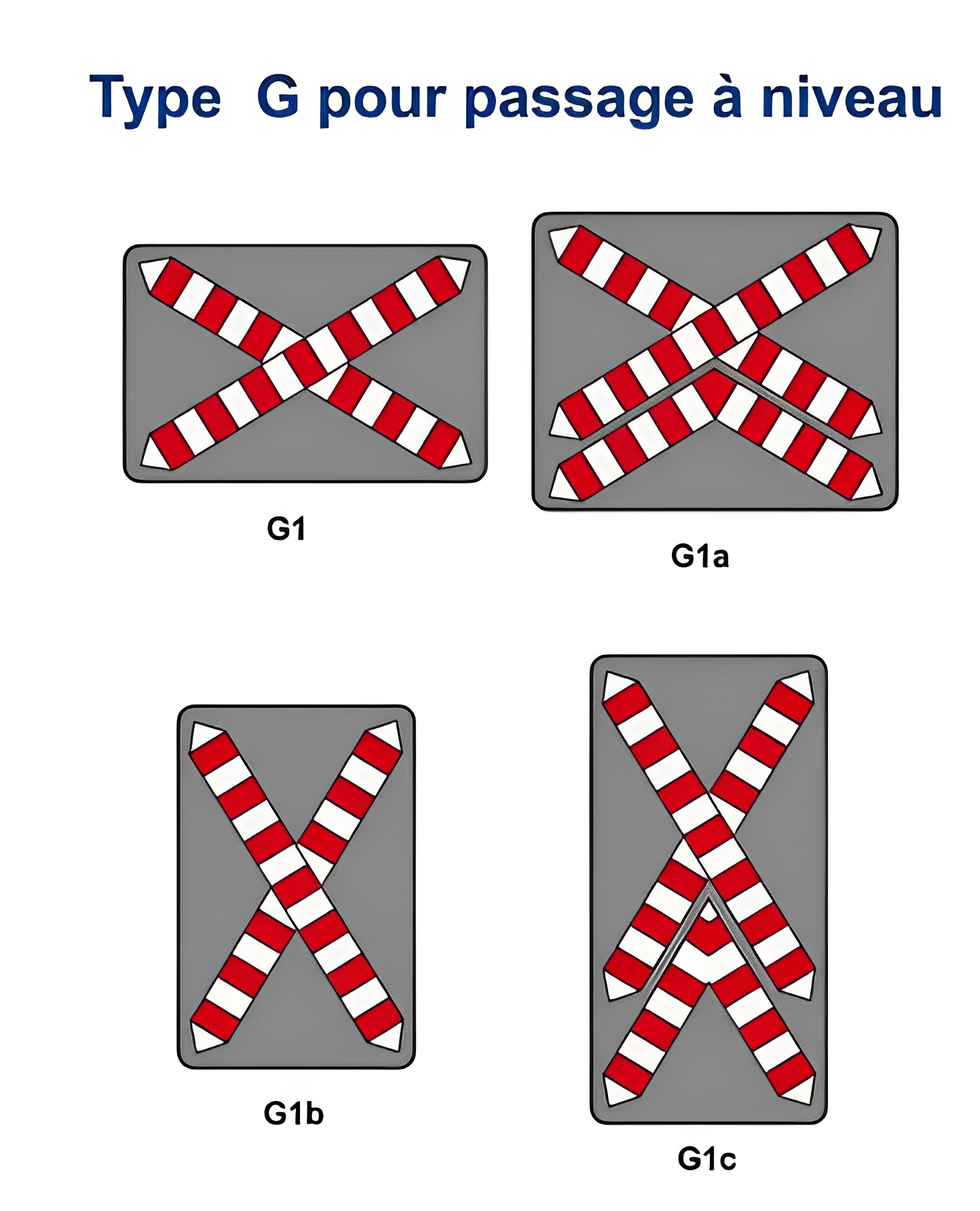 SIGNALISATION POUR PASSAGE À  NIVEAU - TYPE G_0